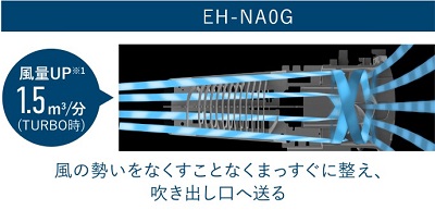 EH-NA0Gノズル構造
